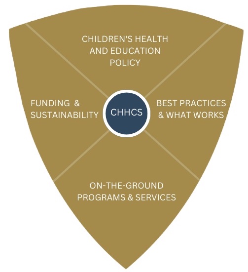 CHHCS for promoting school-connected child well-being and success. CHHCS Shield for promoting school-connected child well-being and success