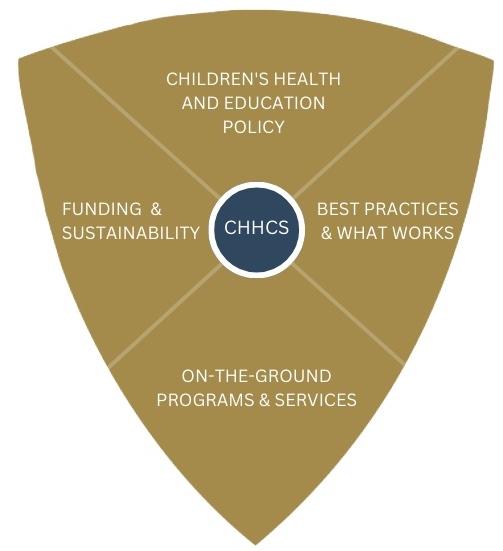 CHHCS Shield for promoting school-connected child well-being and success
